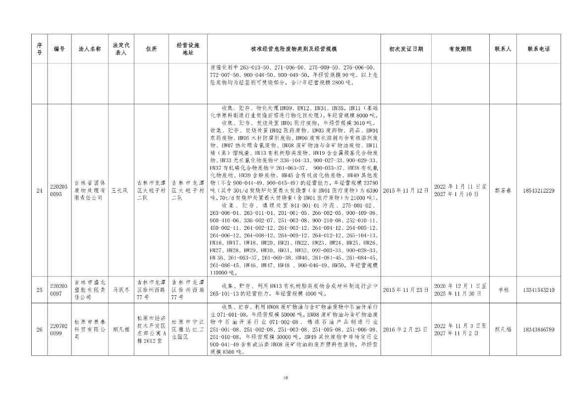 吉林省危险废物经营许可证持证企业名单(2024年5月更新)(图10)