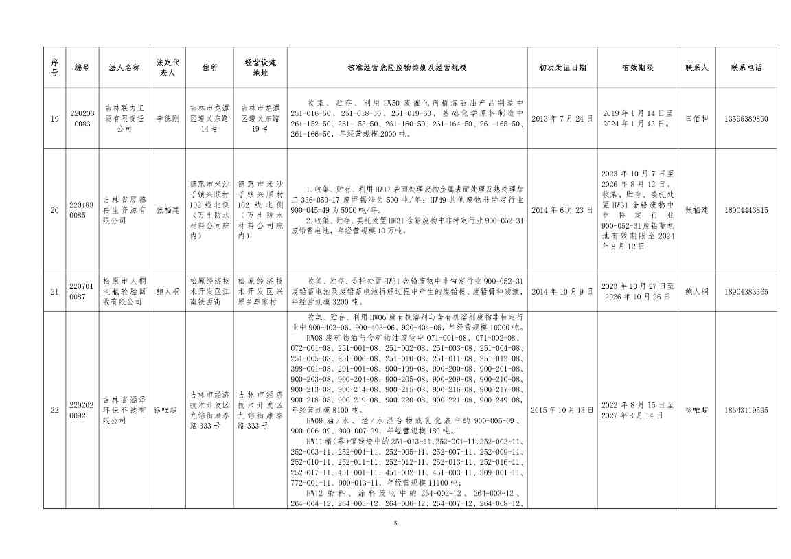 吉林省危险废物经营许可证持证企业名单(2024年5月更新)(图8)