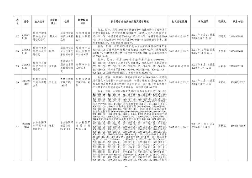 吉林省危险废物经营许可证持证企业名单(2024年5月更新)(图11)