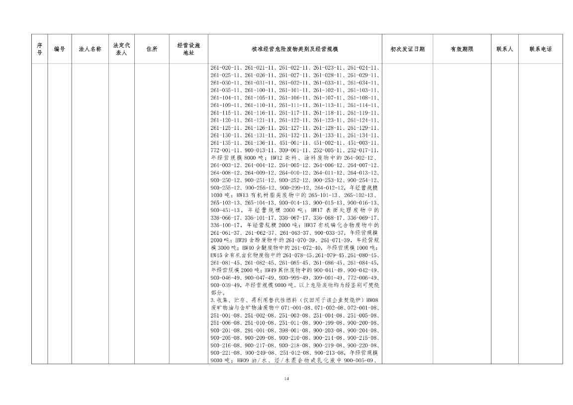 吉林省危险废物经营许可证持证企业名单(2024年5月更新)(图14)