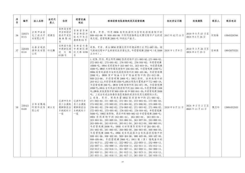 吉林省危险废物经营许可证持证企业名单(2024年5月更新)(图13)