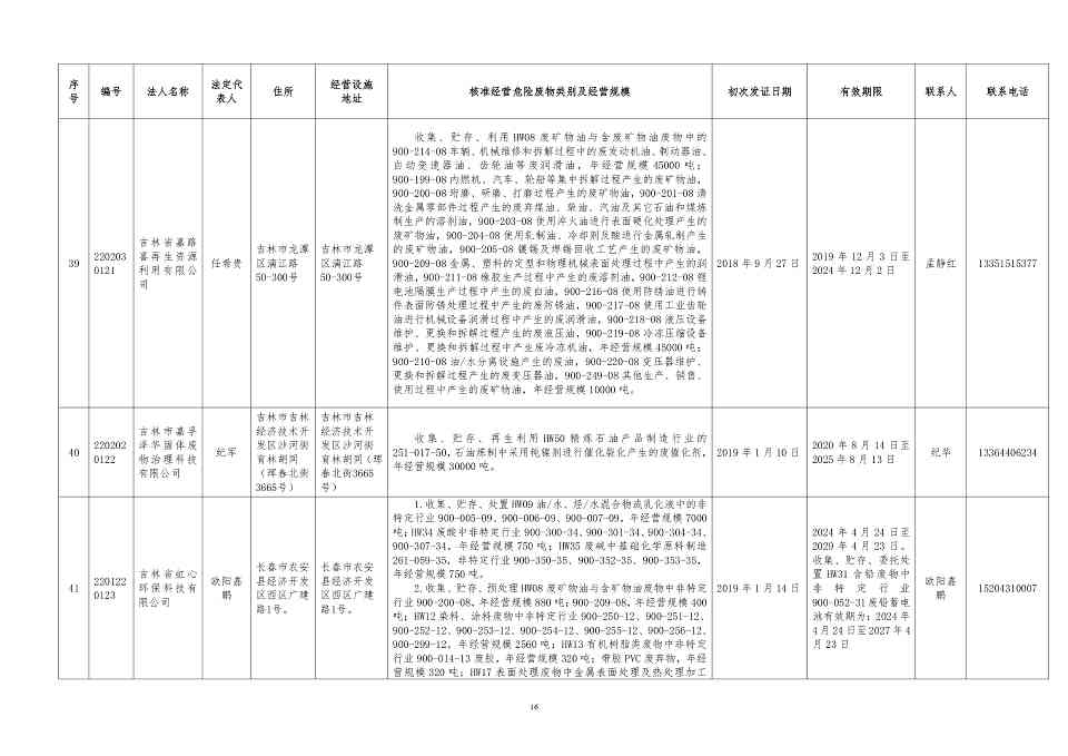 吉林省危险废物经营许可证持证企业名单(2024年5月更新)(图16)