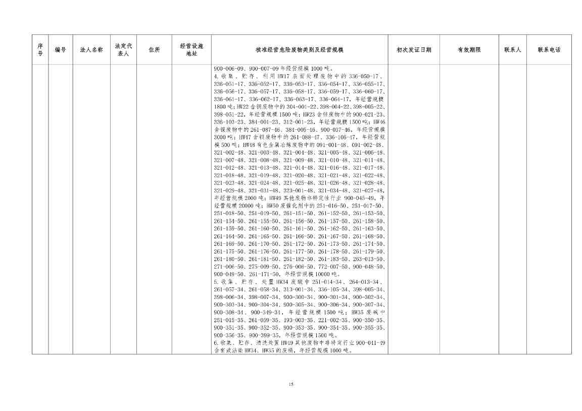 吉林省危险废物经营许可证持证企业名单(2024年5月更新)(图15)