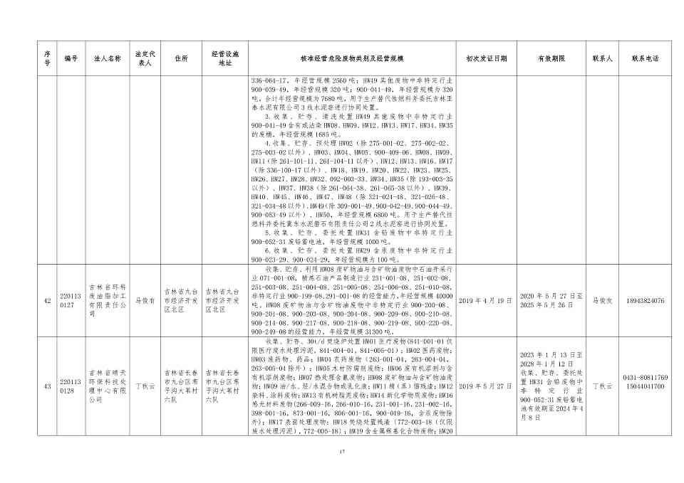 吉林省危险废物经营许可证持证企业名单(2024年5月更新)(图17)