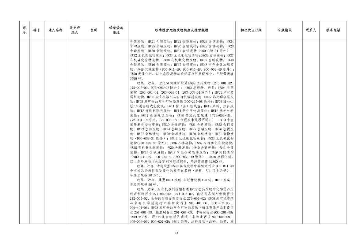 吉林省危险废物经营许可证持证企业名单(2024年5月更新)(图18)