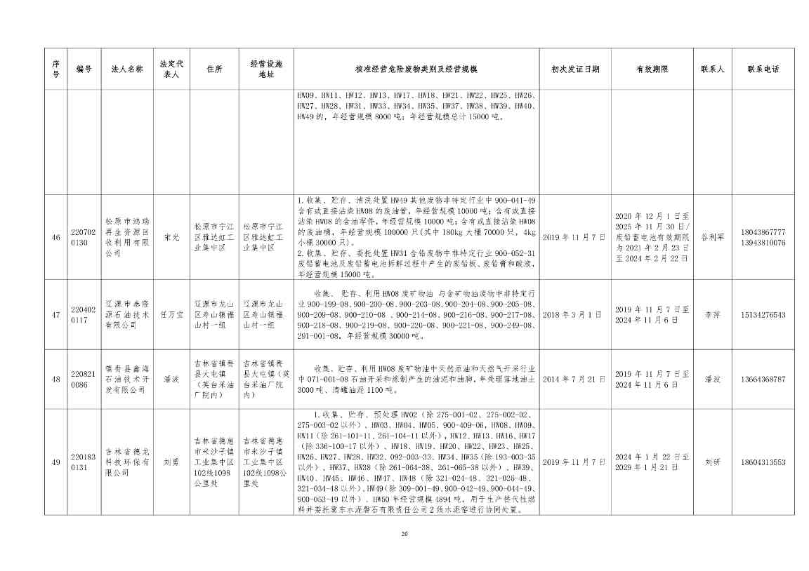 吉林省危险废物经营许可证持证企业名单(2024年5月更新)(图20)