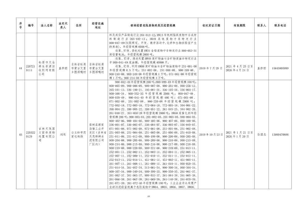 吉林省危险废物经营许可证持证企业名单(2024年5月更新)(图19)