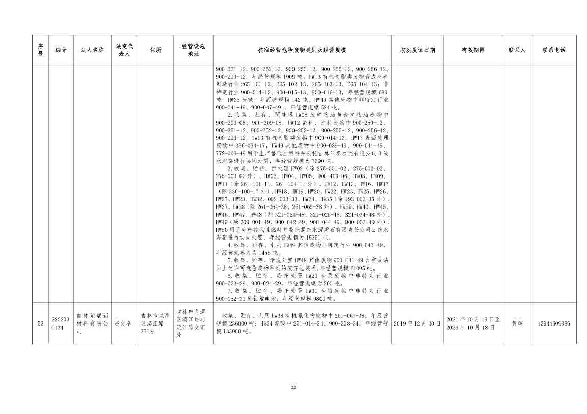 吉林省危险废物经营许可证持证企业名单(2024年5月更新)(图22)