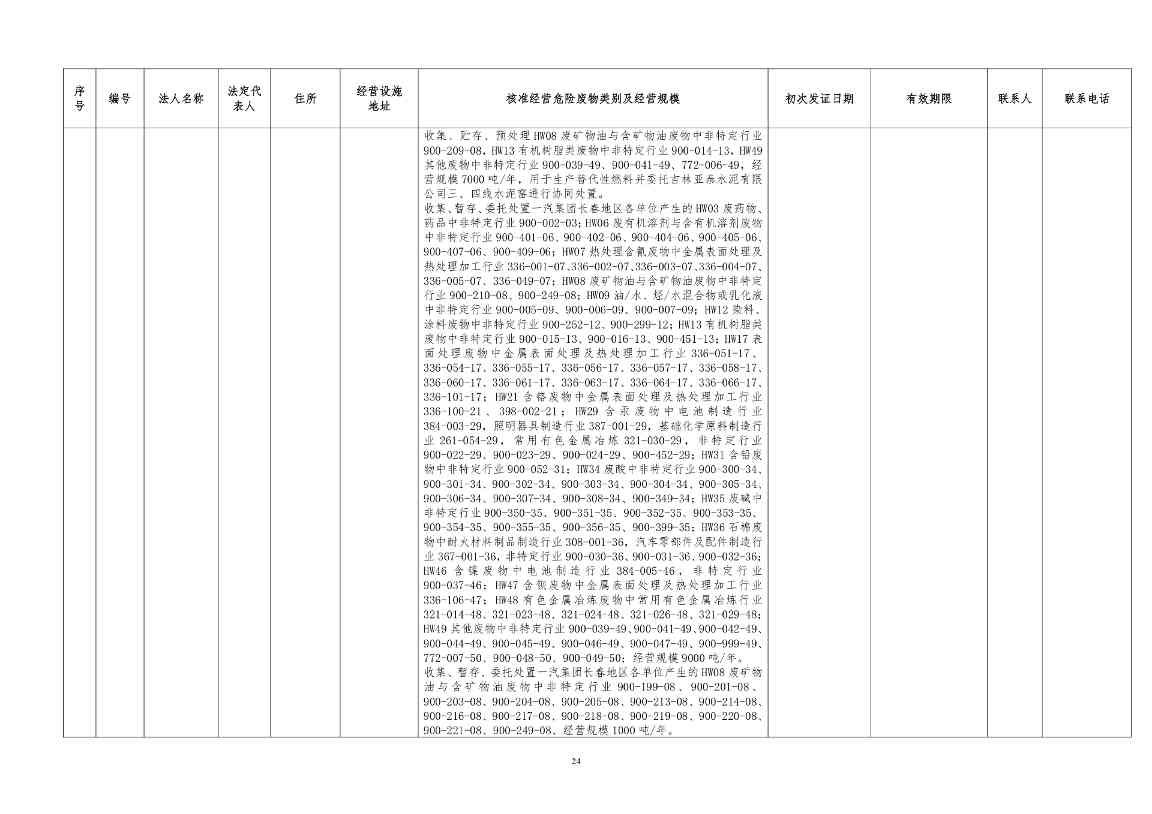 吉林省危险废物经营许可证持证企业名单(2024年5月更新)(图24)