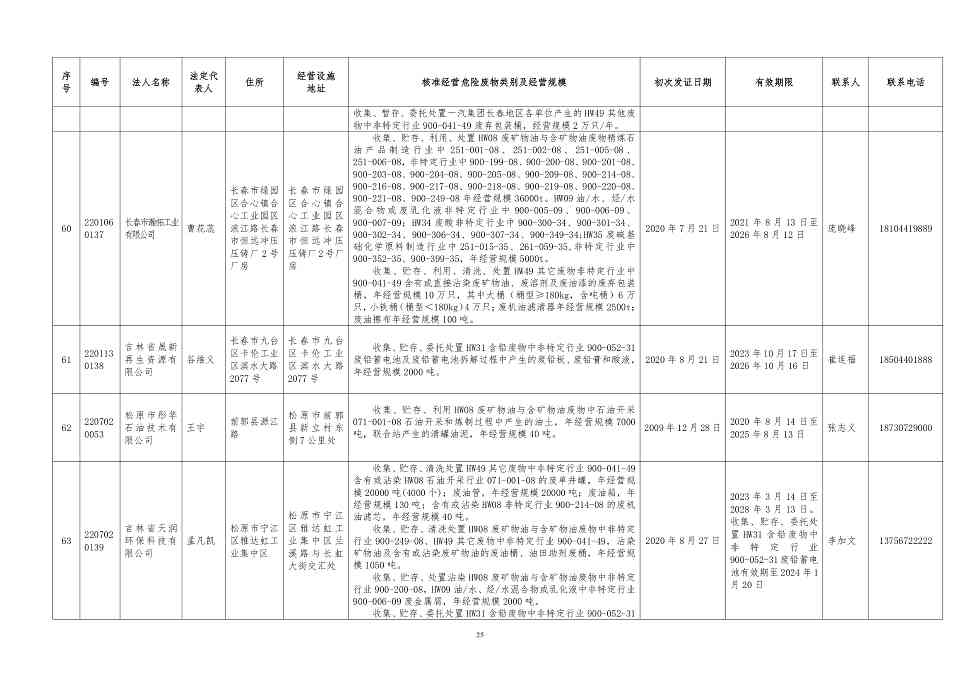 吉林省危险废物经营许可证持证企业名单(2024年5月更新)(图25)