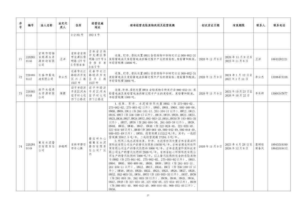 吉林省危险废物经营许可证持证企业名单(2024年5月更新)(图28)