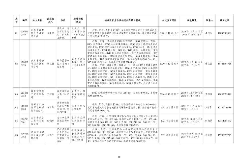 吉林省危险废物经营许可证持证企业名单(2024年5月更新)(图30)