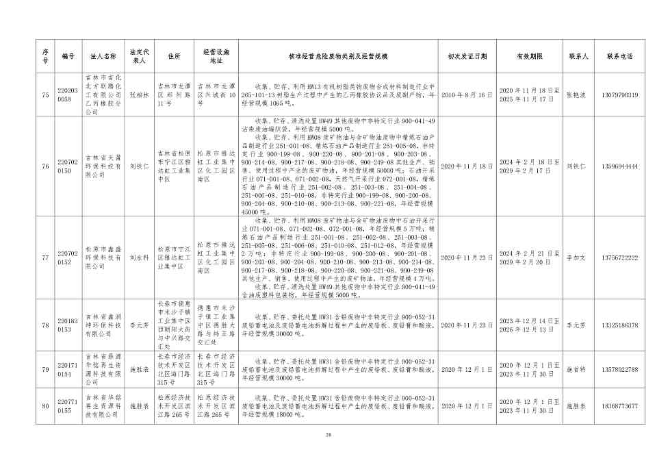 吉林省危险废物经营许可证持证企业名单(2024年5月更新)(图29)
