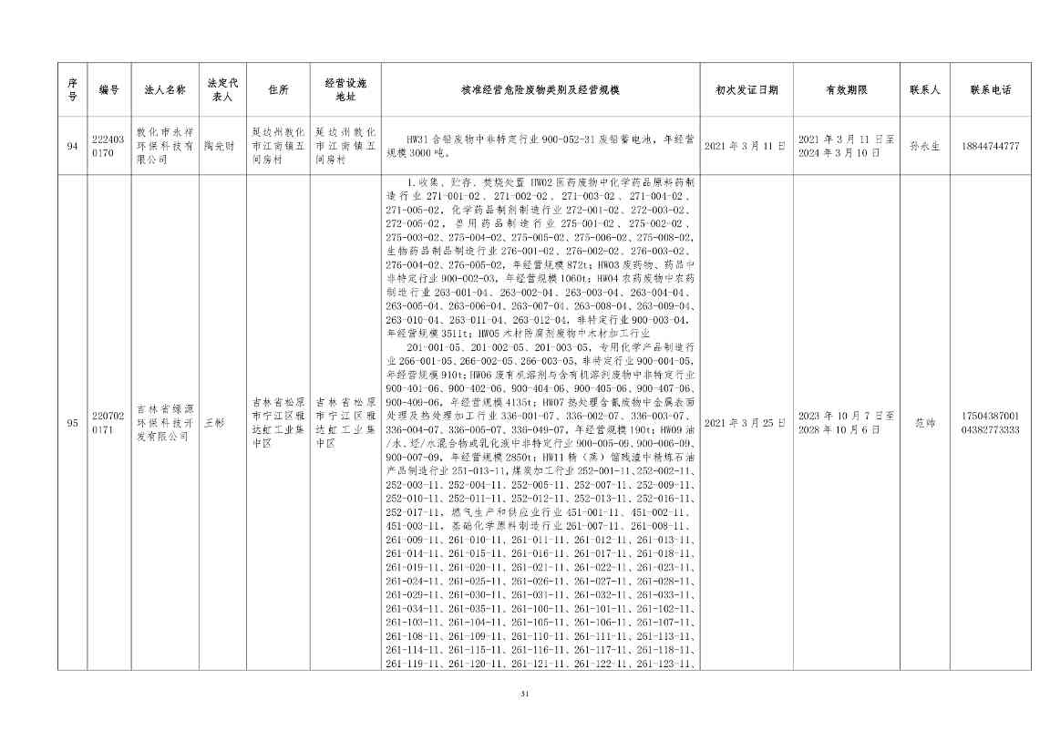 吉林省危险废物经营许可证持证企业名单(2024年5月更新)(图32)