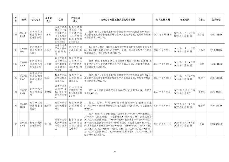 吉林省危险废物经营许可证持证企业名单(2024年5月更新)(图31)