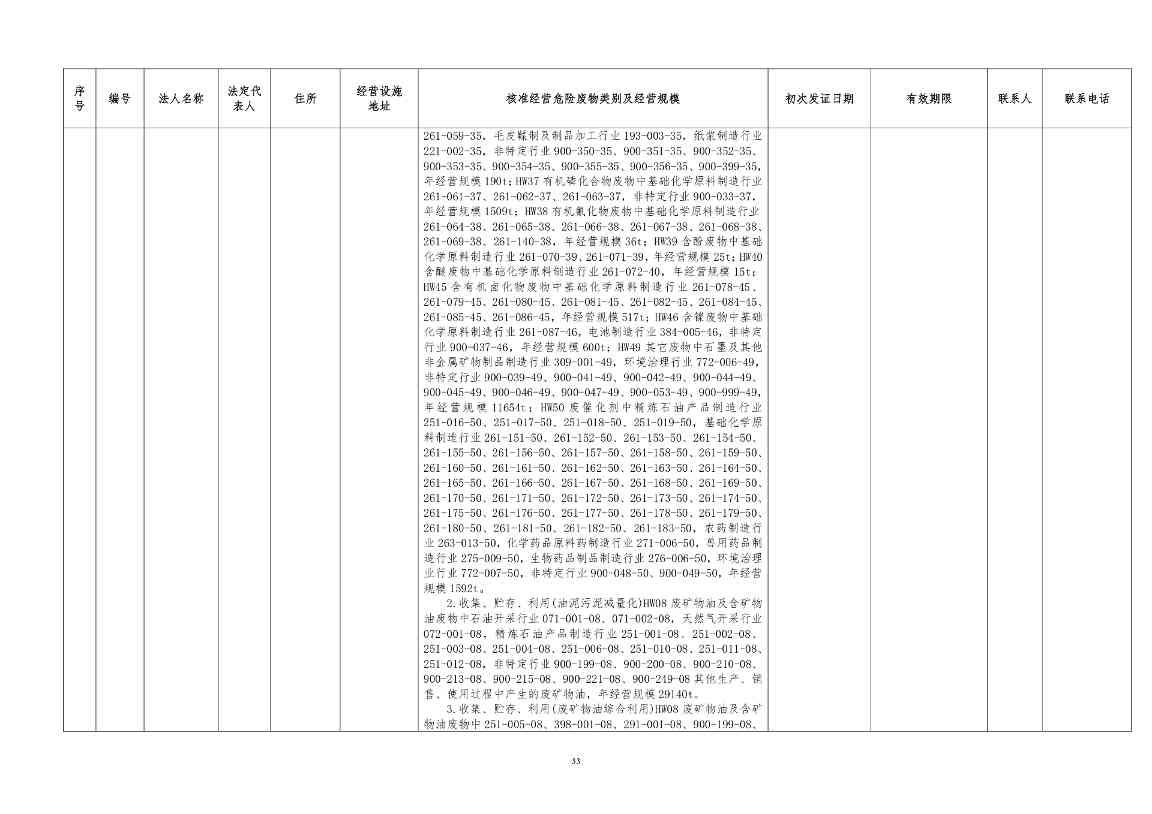 吉林省危险废物经营许可证持证企业名单(2024年5月更新)(图34)