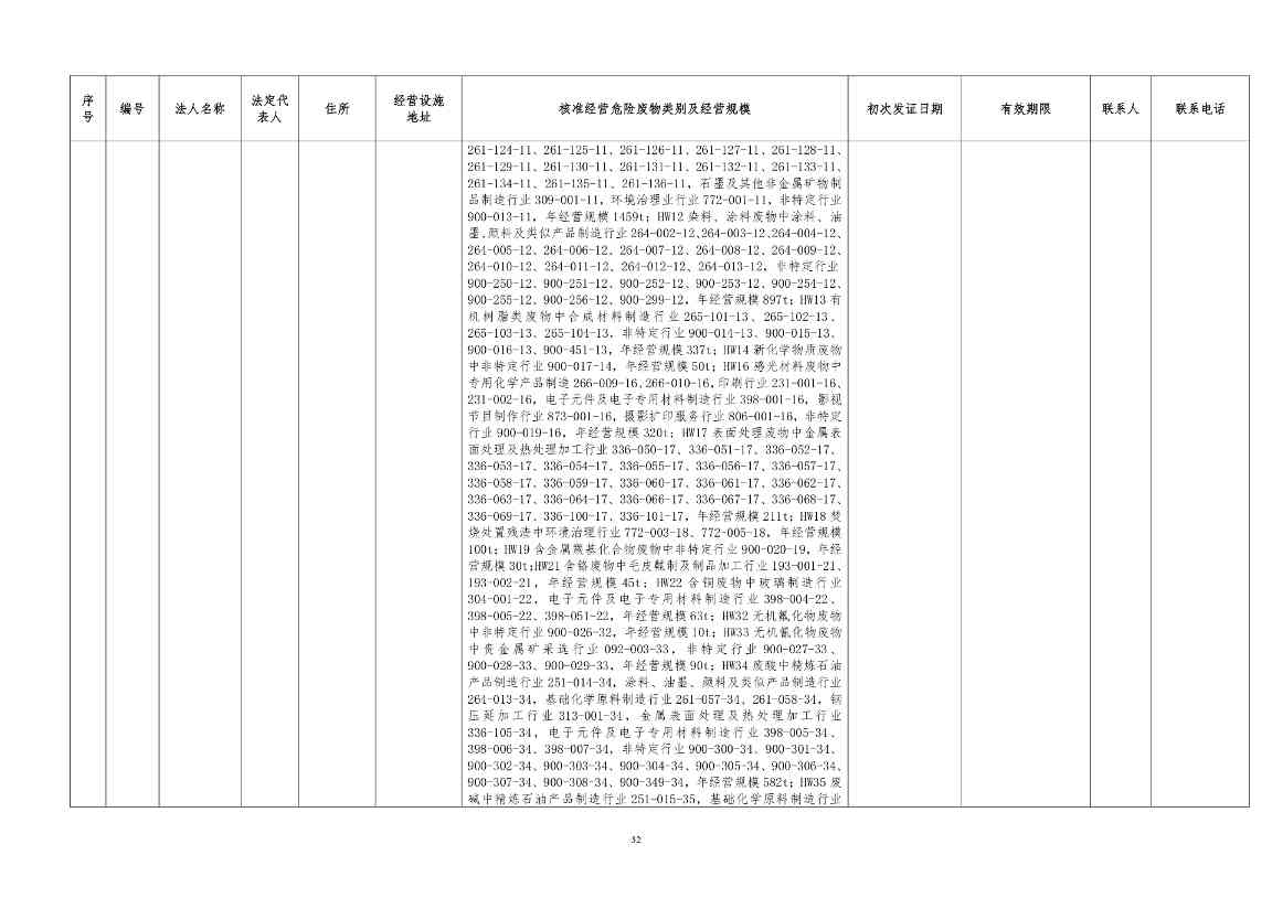 吉林省危险废物经营许可证持证企业名单(2024年5月更新)(图33)