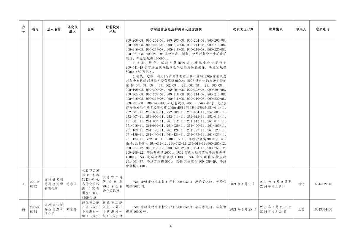 吉林省危险废物经营许可证持证企业名单(2024年5月更新)(图35)