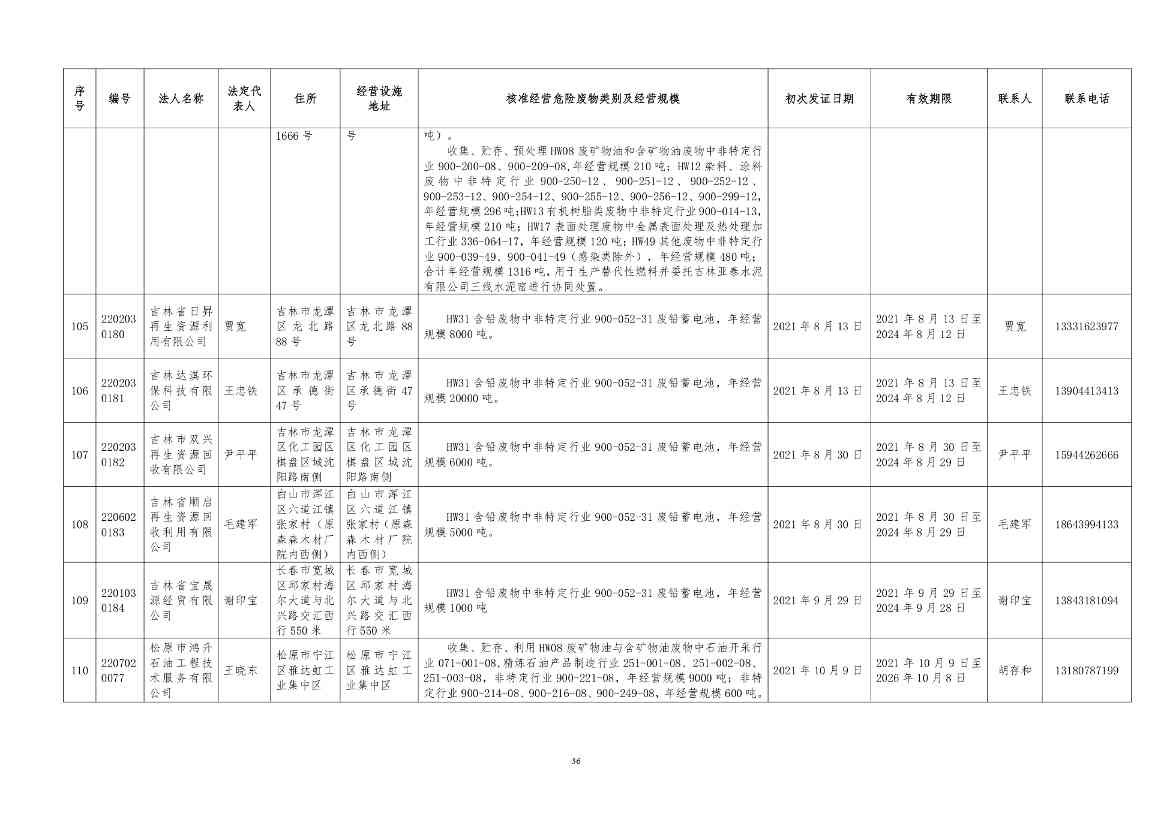吉林省危险废物经营许可证持证企业名单(2024年5月更新)(图37)