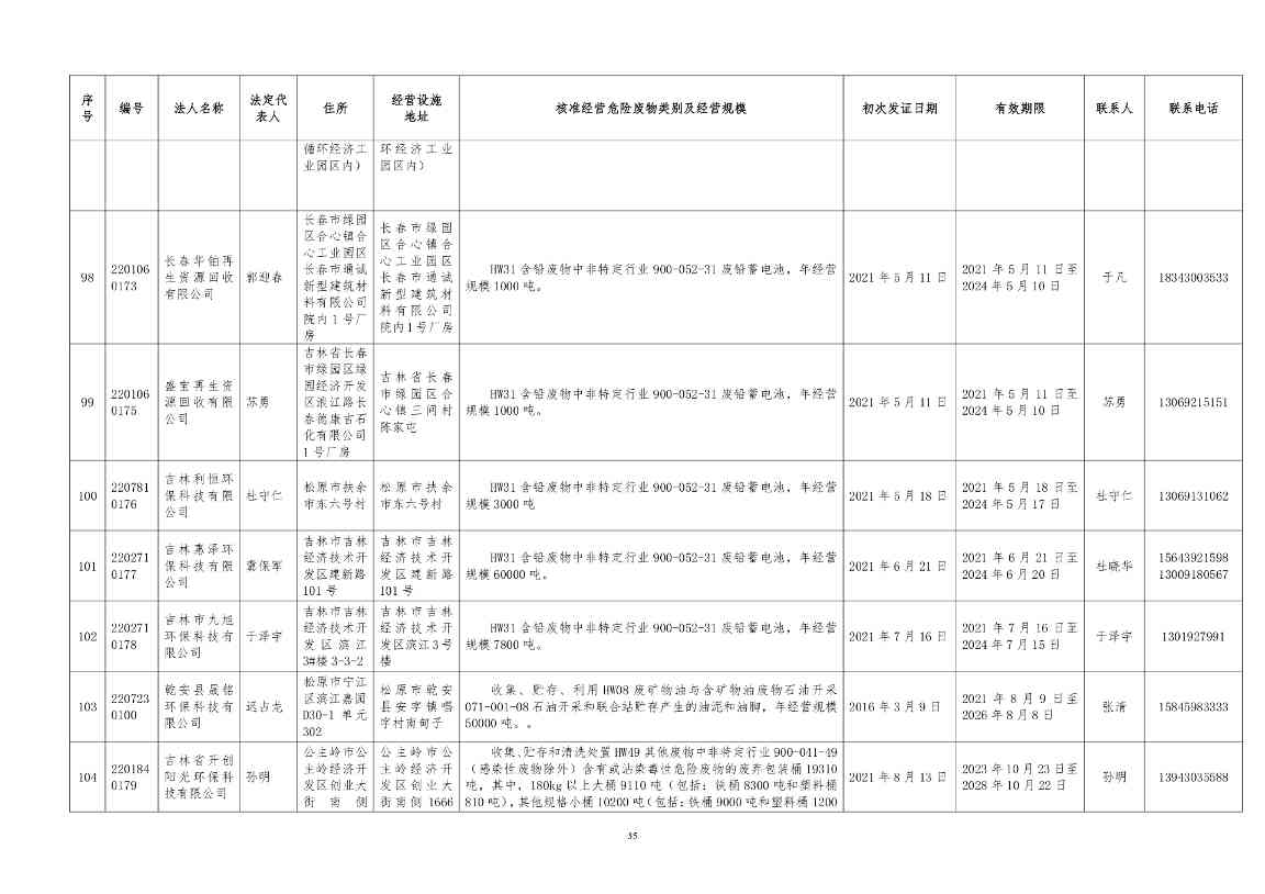 吉林省危险废物经营许可证持证企业名单(2024年5月更新)(图36)