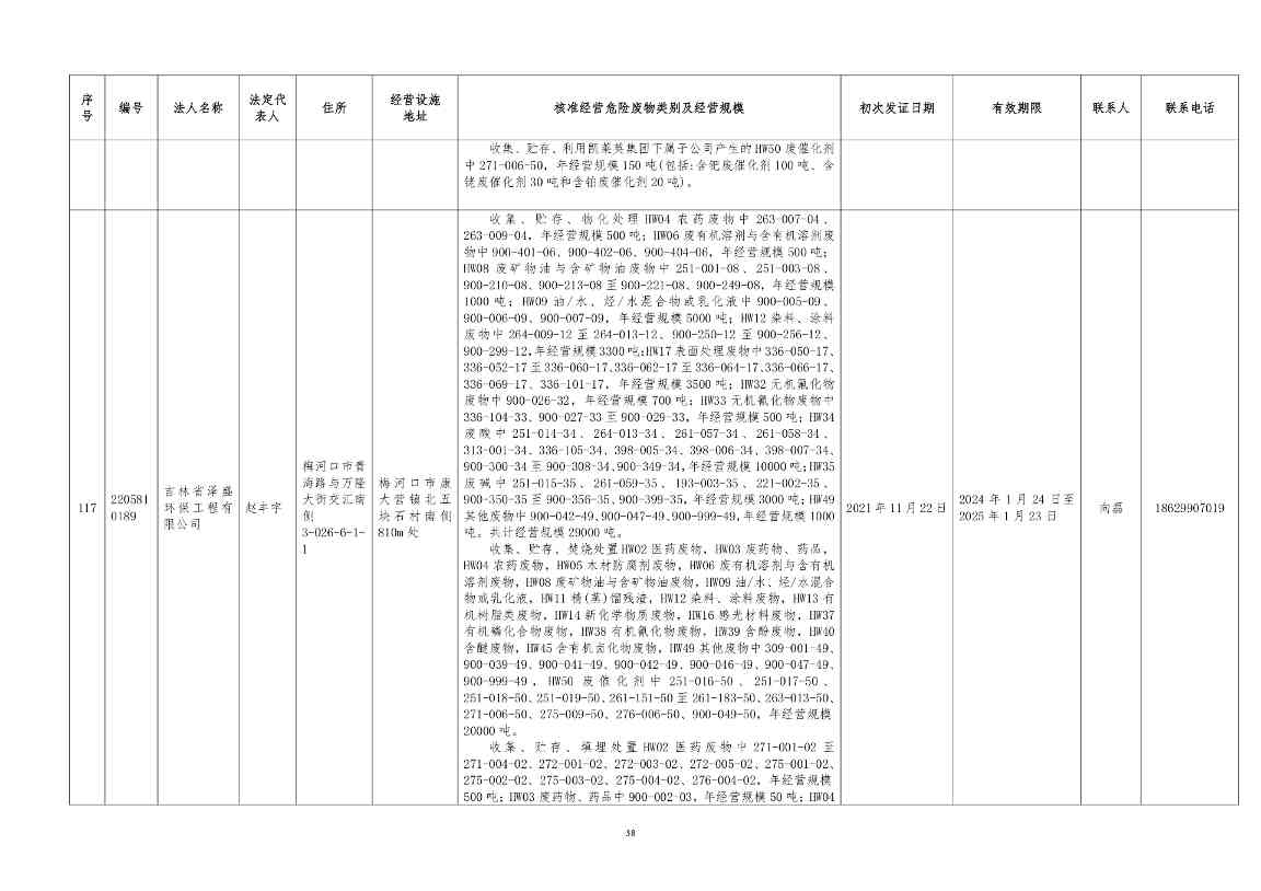 吉林省危险废物经营许可证持证企业名单(2024年5月更新)(图39)