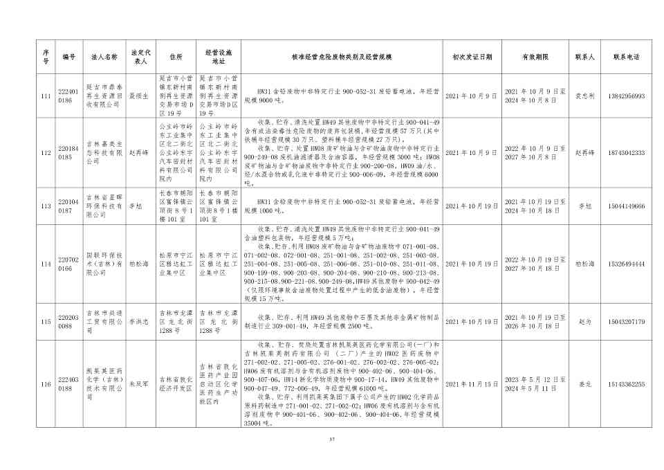 吉林省危险废物经营许可证持证企业名单(2024年5月更新)(图38)
