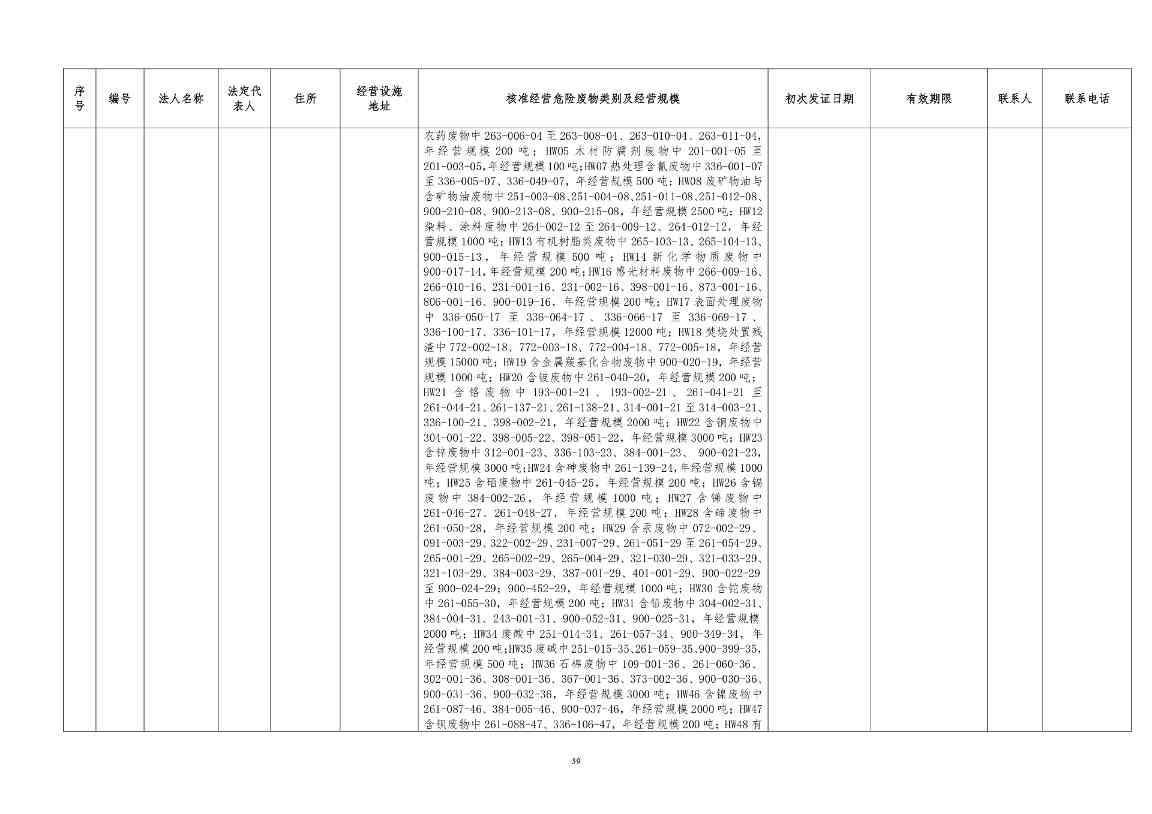 吉林省危险废物经营许可证持证企业名单(2024年5月更新)(图40)