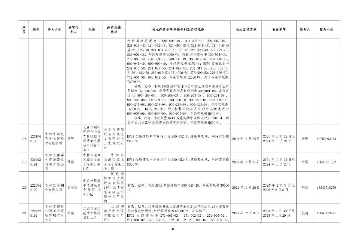 吉林省危险废物经营许可证持证企业名单(2024年5月更新)(图41)