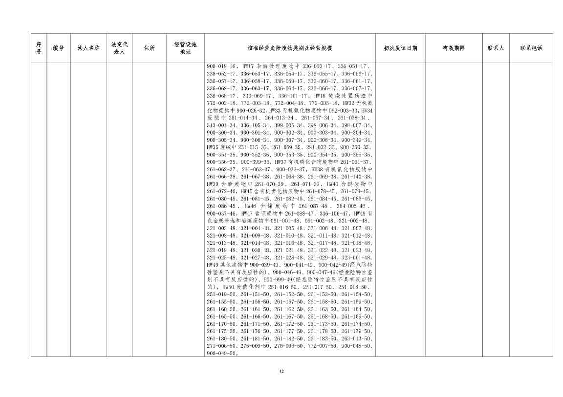 吉林省危险废物经营许可证持证企业名单(2024年5月更新)(图43)