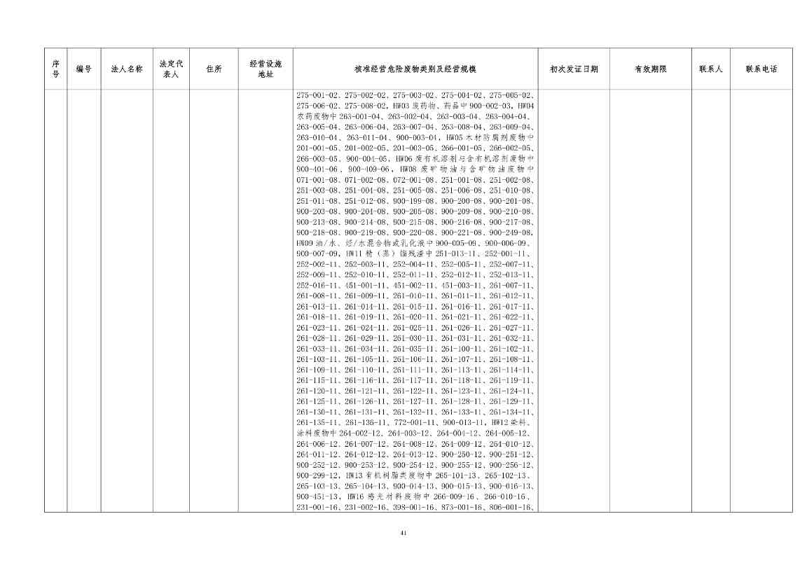 吉林省危险废物经营许可证持证企业名单(2024年5月更新)(图42)