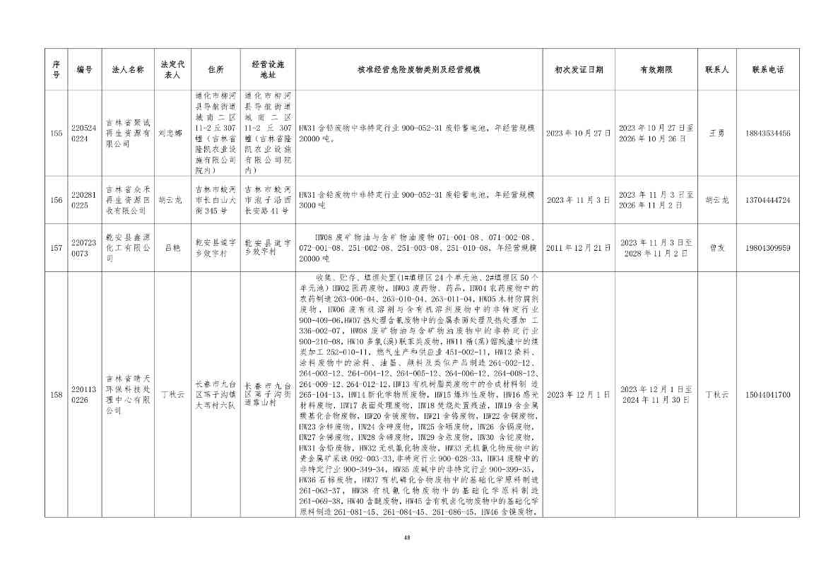 吉林省危险废物经营许可证持证企业名单(2024年5月更新)(图49)