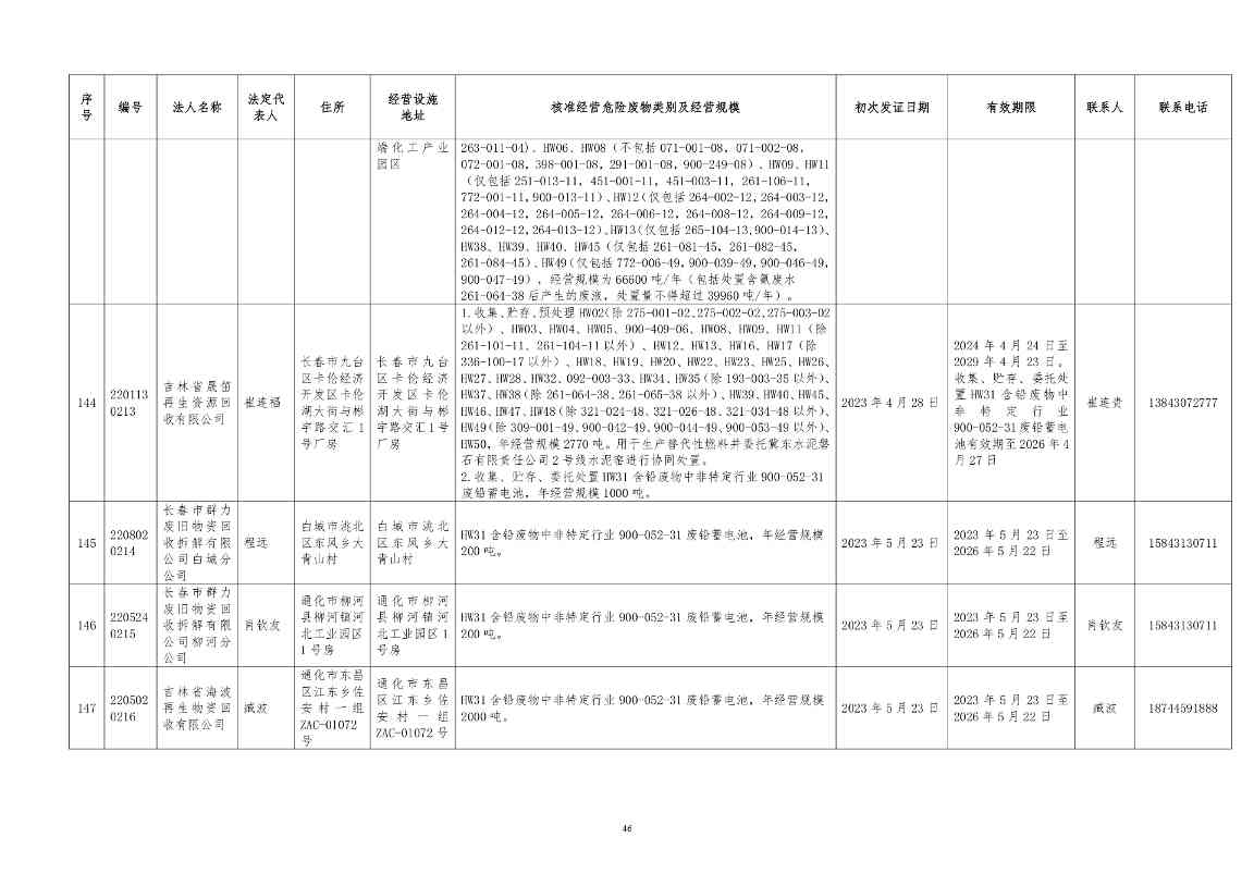 吉林省危险废物经营许可证持证企业名单(2024年5月更新)(图47)