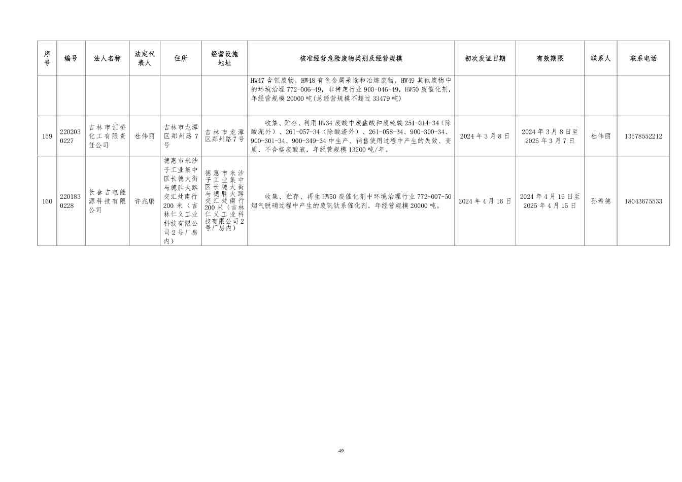 吉林省危险废物经营许可证持证企业名单(2024年5月更新)(图50)