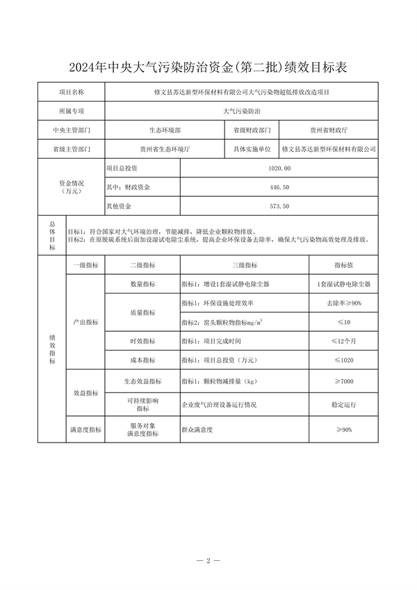 24425万 贵州省下达2024年中央大气污染防治资金（第二批）预算(图3)