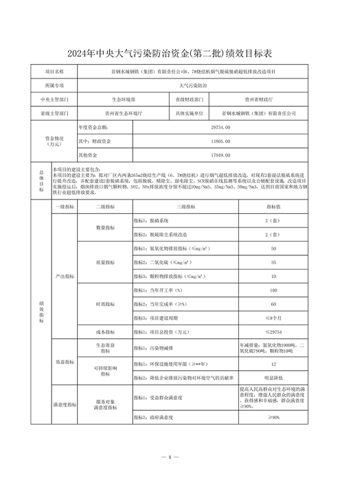 24425万 贵州省下达2024年中央大气污染防治资金（第二批）预算(图10)