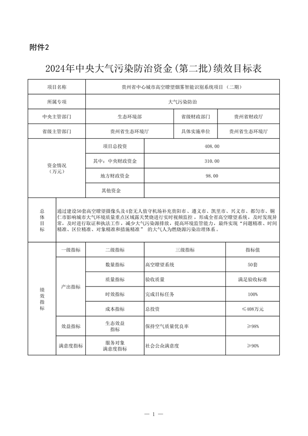 24425万 贵州省下达2024年中央大气污染防治资金（第二批）预算(图2)