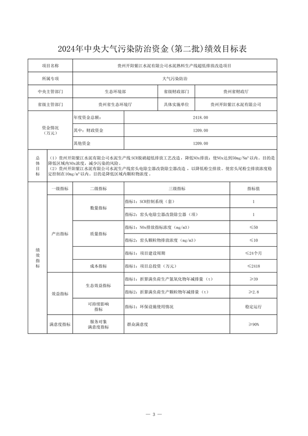24425万 贵州省下达2024年中央大气污染防治资金（第二批）预算(图5)