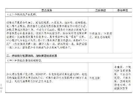 杭州市空气质量持续改善行动计划(图3)
