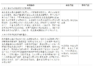 杭州市空气质量持续改善行动计划(图4)