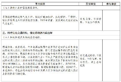 杭州市空气质量持续改善行动计划(图5)