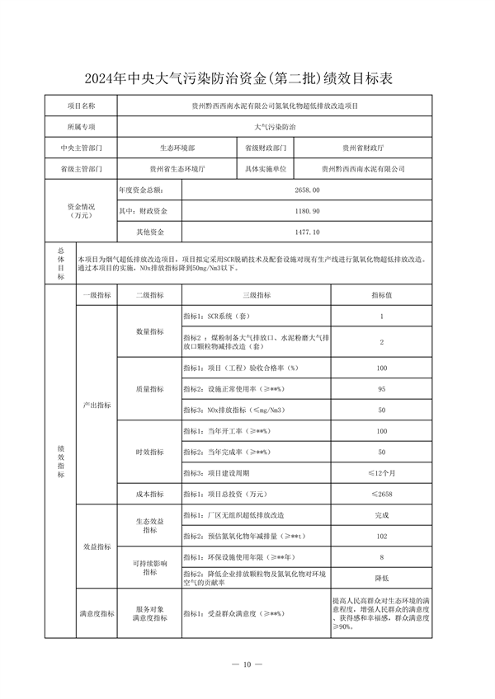 24425万 贵州省下达2024年中央大气污染防治资金（第二批）预算(图12)
