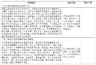 杭州市空气质量持续改善行动计划(图6)