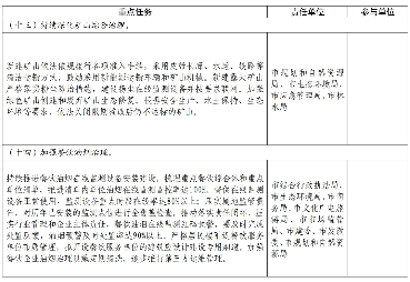 杭州市空气质量持续改善行动计划(图8)