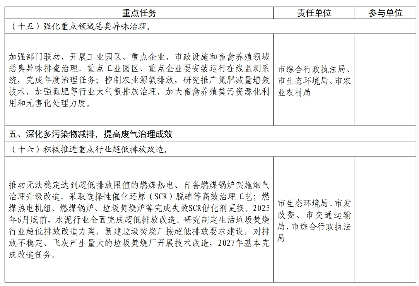 杭州市空气质量持续改善行动计划(图9)