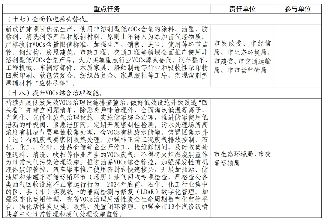杭州市空气质量持续改善行动计划(图10)