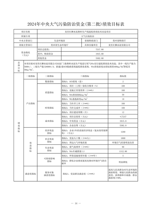 24425万 贵州省下达2024年中央大气污染防治资金（第二批）预算(图16)