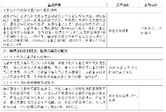 杭州市空气质量持续改善行动计划(图11)