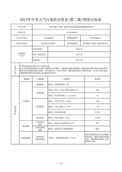 24425万 贵州省下达2024年中央大气污染防治资金（第二批）预算(图17)