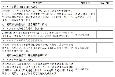 杭州市空气质量持续改善行动计划(图12)