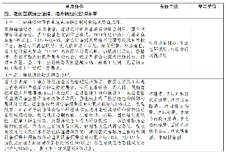 杭州市空气质量持续改善行动计划(图7)